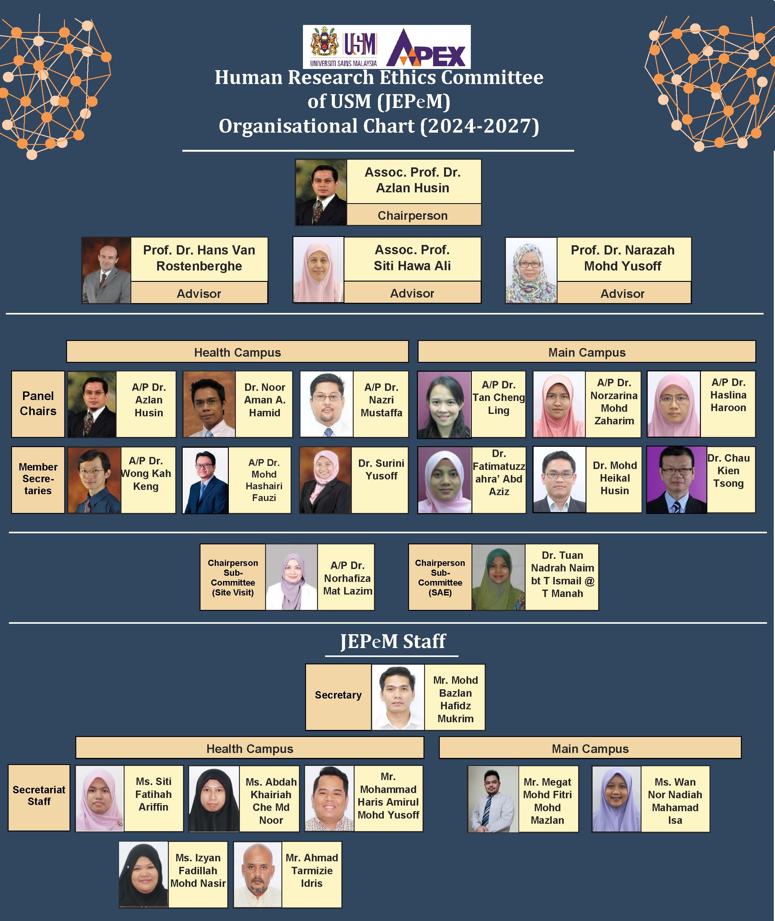 JEPeM organisation chart 2024 18 Julai 2024