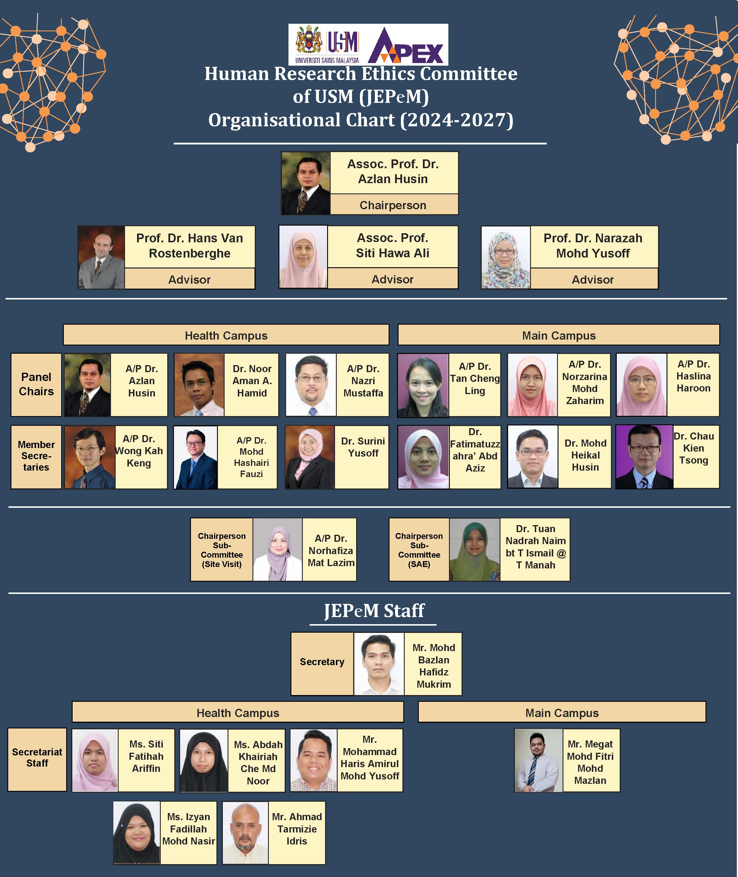 JEPeM organisation chart 2024 18 Julai 2024